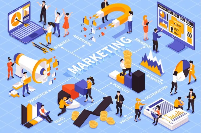 Chiến lược kinh doanh – Giai đoạn 3.3: Chiến lược Marketing tổng thể và những sai lầm dẫn đến thất bại