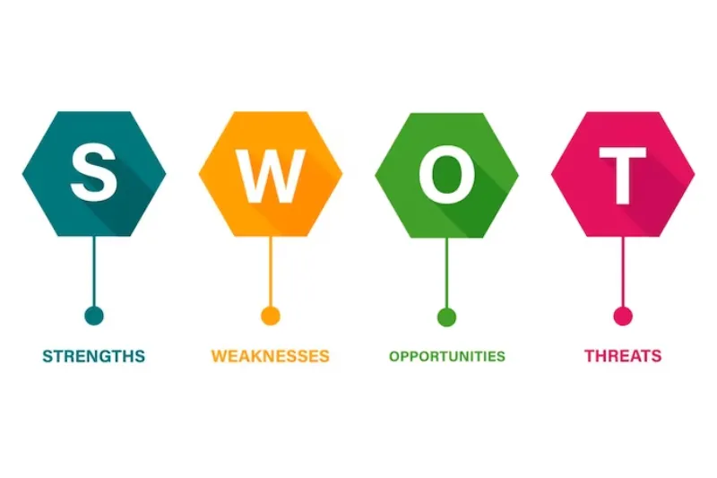 Phân tích ma trận SWOT là gì? Cách thực hiện phân tích SWOT